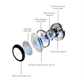 Stereo string earphones with ergonomic earbuds and high-fidelity sound output